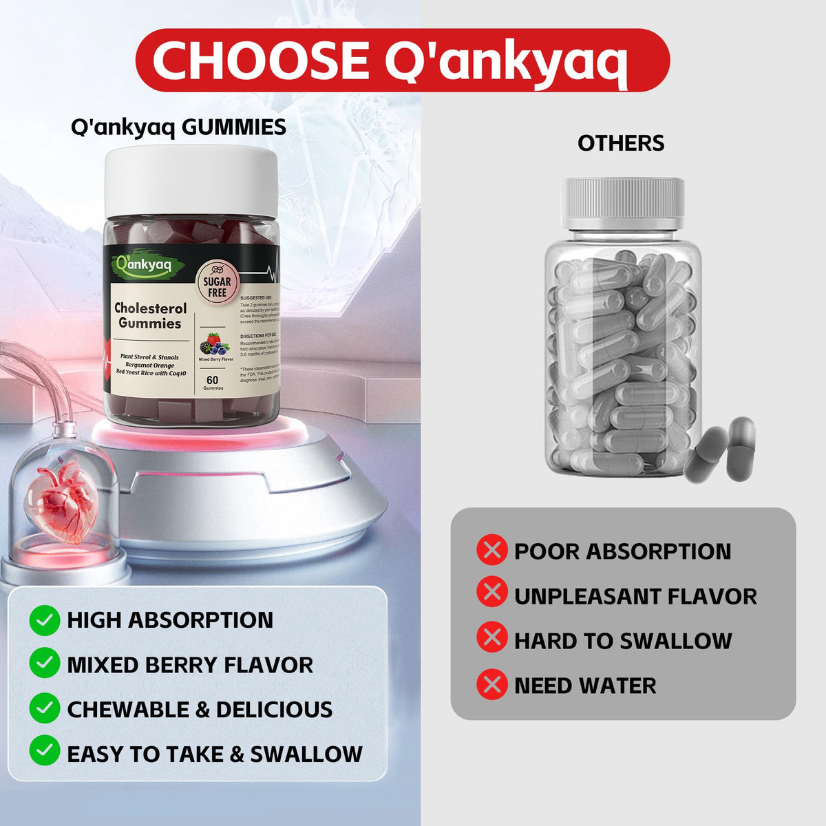 q'ankyaq with-dinner gummies at the fat-soluble hour — Cholesterolgummies7 — q'ankyaq