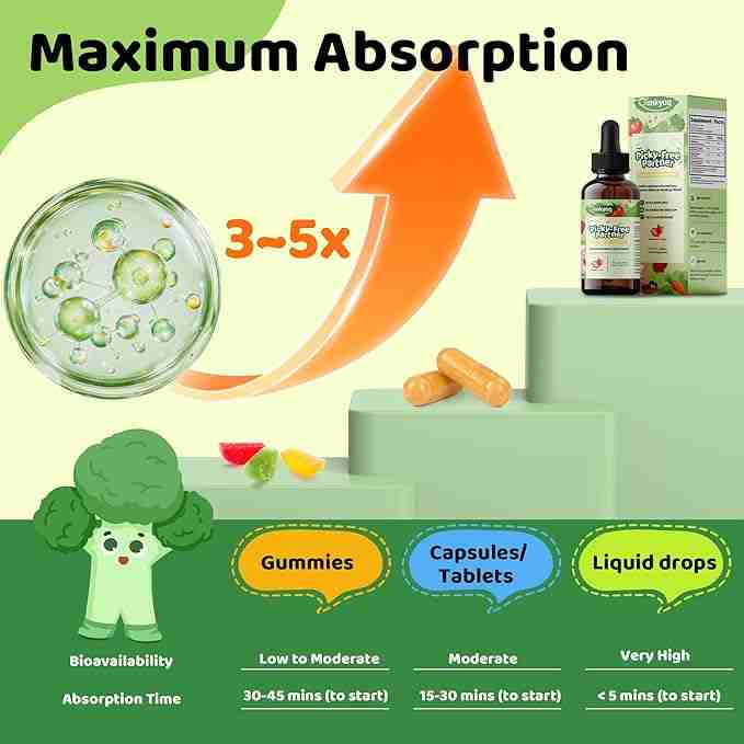 q'ankyaq sulforaphane drops at the cold breakfast hour — how to grow broccoli sprouts — q'ankyaq